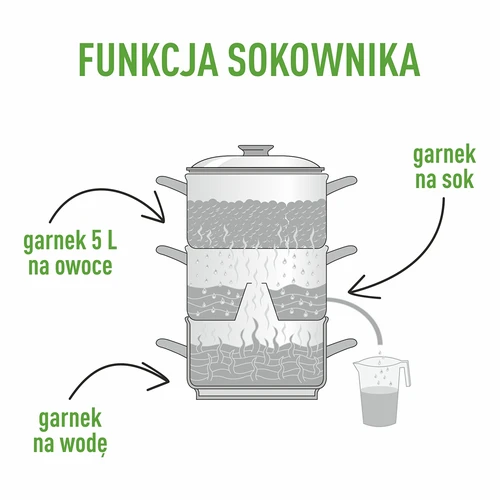 Roostevabast terasest aurusokikeetja koos aurutajaga 5 L - 6